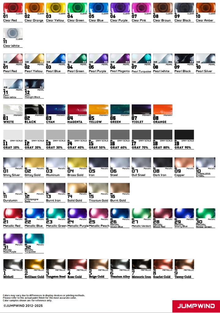 Jumpwind thinners and MEKA product overview